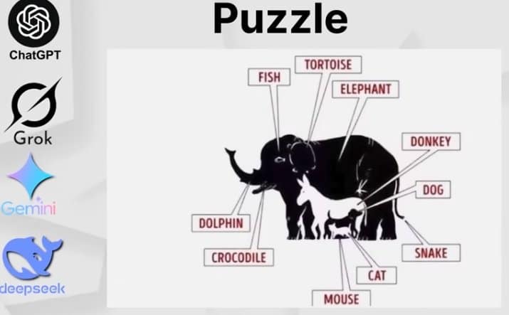 AI Chatbot Test12 Puzzled Image with 10 hidden animals