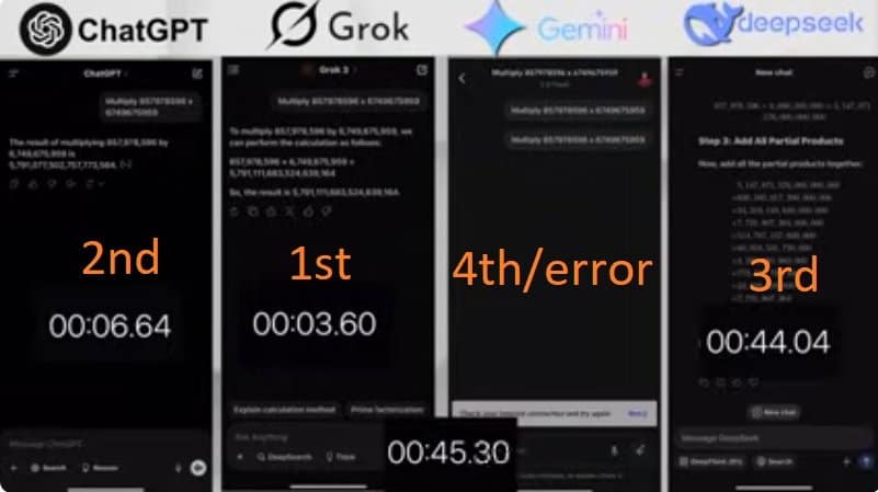 AI Chatbot Test1 4 Top AI Chatbots